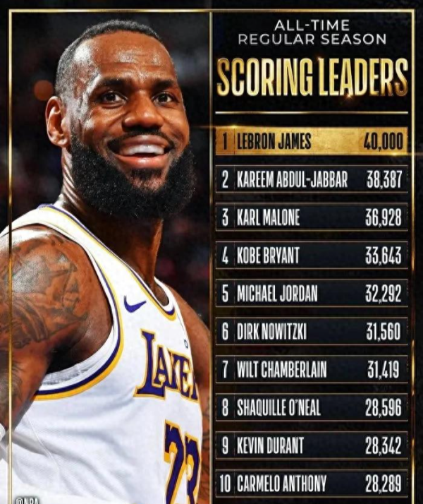 Dữ liệu ngôi sao NBA 21ST qu